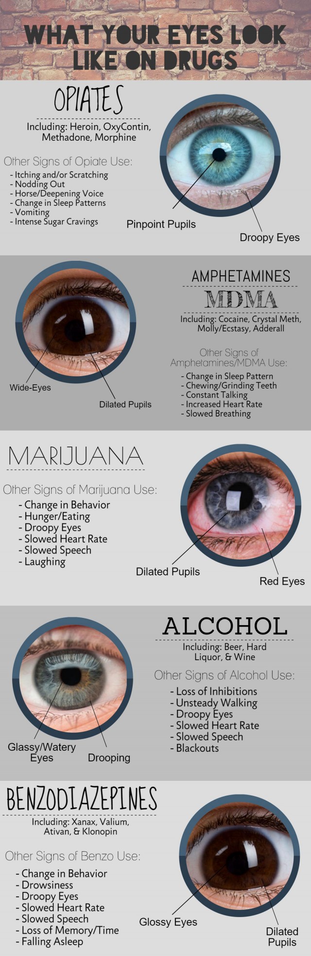 El ojo con drogas