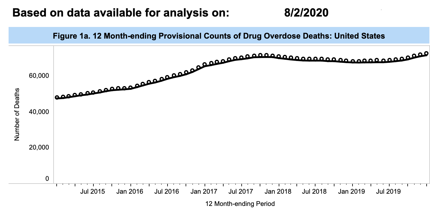 2019 overdose statistics