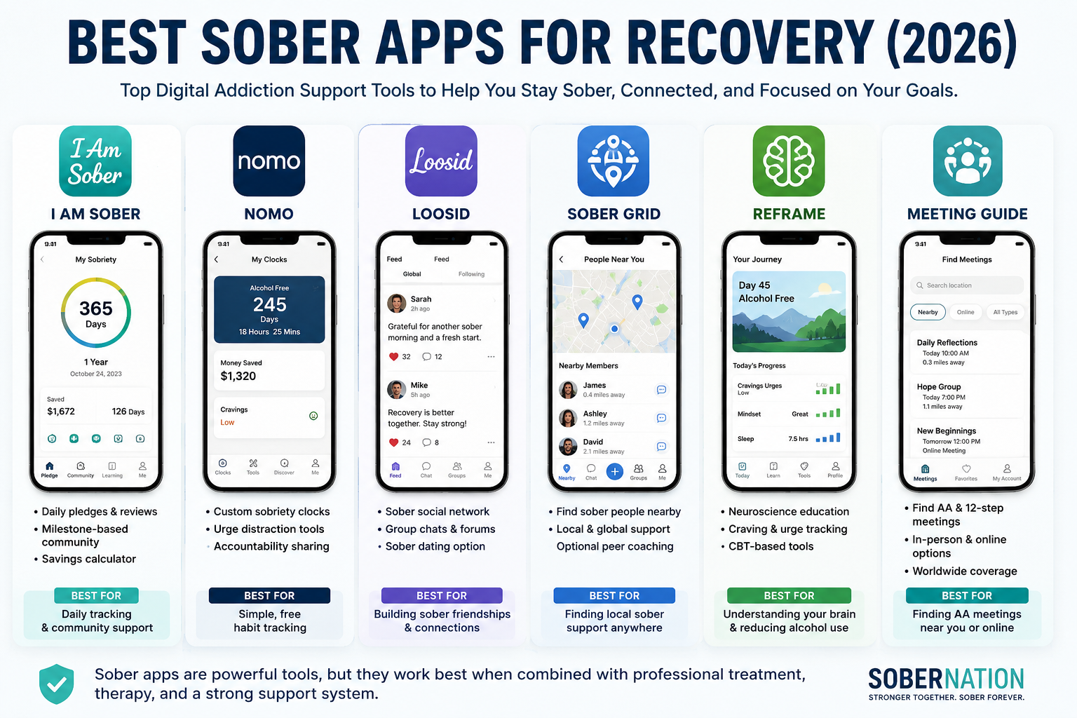 Best sober apps for recovery comparison featuring I Am Sober, Nomo, Loosid, Sober Grid, Reframe, and Meeting Guide.